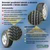 Srovnání zimních a letních pneumatik